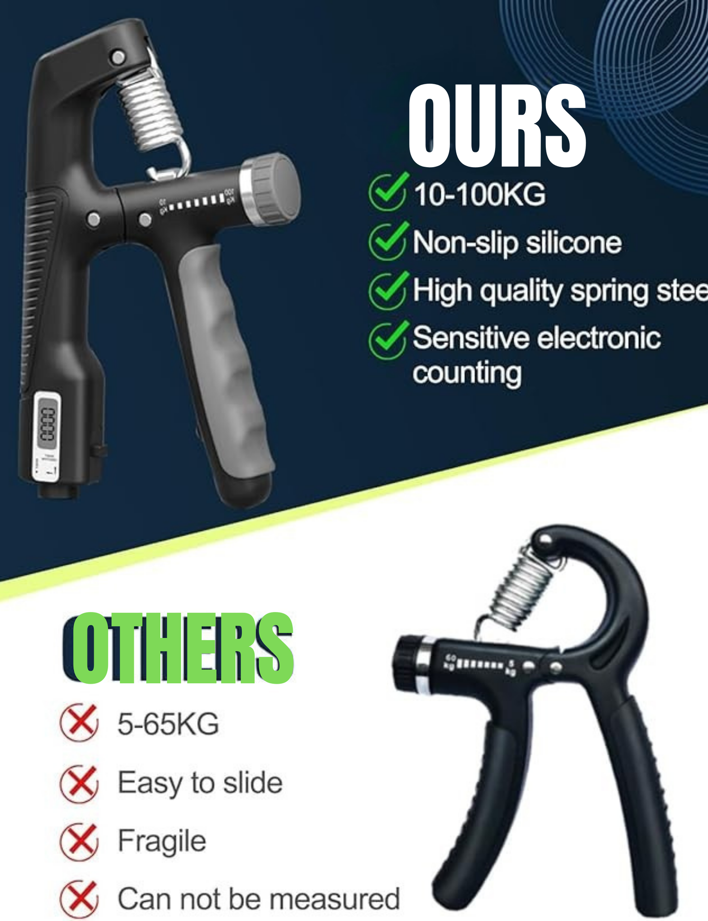 UNIWIX Advanced Hand Grip Strengthener 10-100KG with Digital Counter – Adjustable Forearm & Wrist Trainer for Muscle Building, Injury Recovery & Enhanced Grip Strength